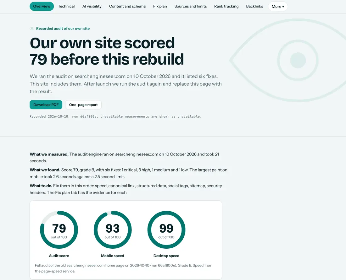 The demo overview page: the audit score ring, a map of the six findings and a table comparing two recorded audits.